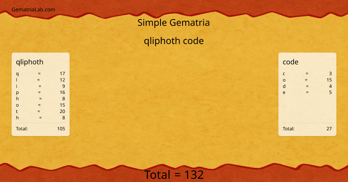 qliphoth code in simple Gematria